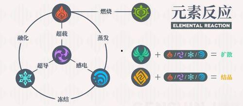 散兵最新爆料元素是什么,散兵最新爆料,神秘元素引发热议!