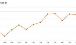 米东房价最新爆料,涨跌动态与投资风向标